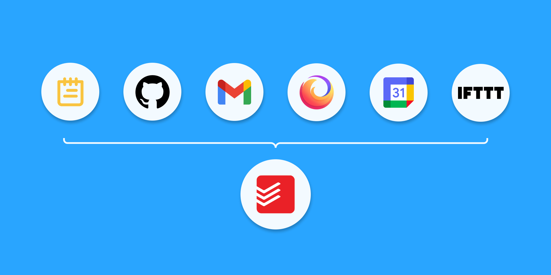 Todoist Workflow