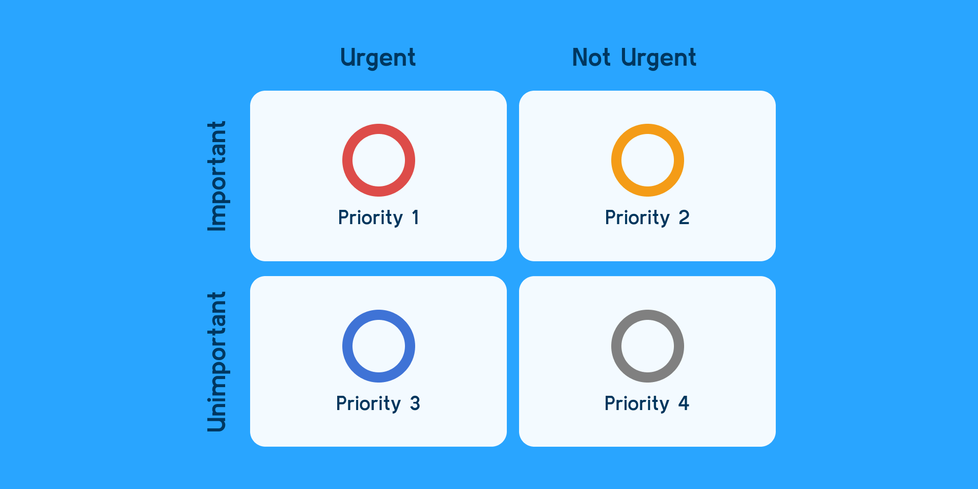 Eisenhower Matrix